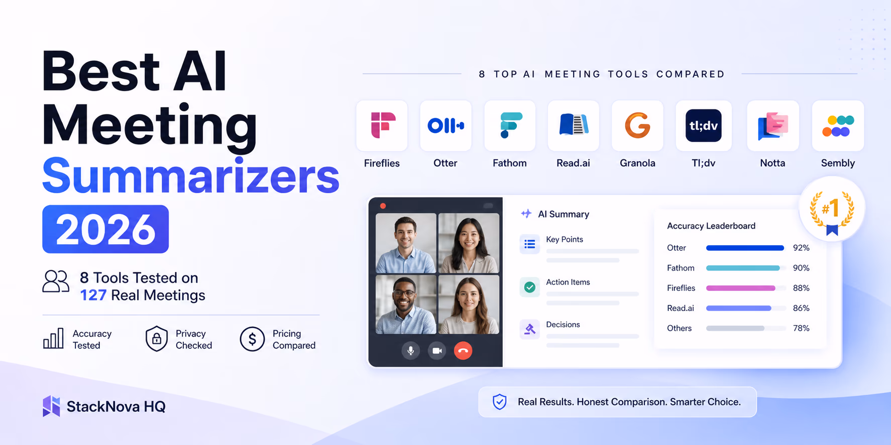 AI meeting summarizer tools comparison Fireflies Otter Fathom Read.ai 2026 transcription accuracy