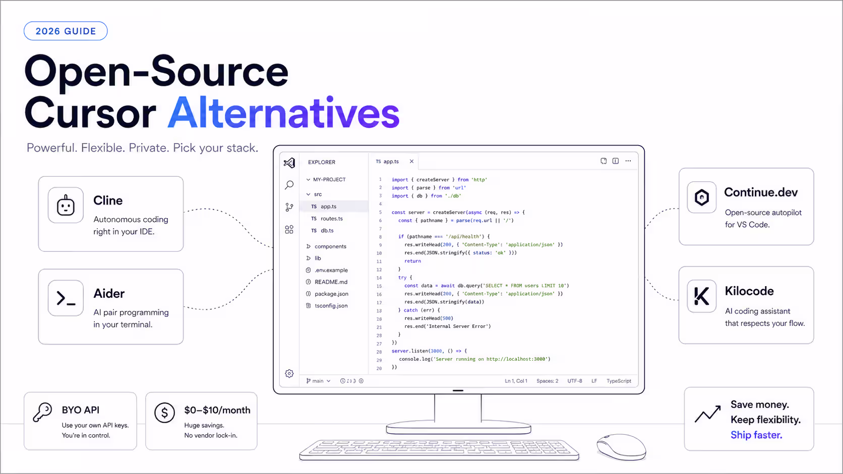 Seven open source Cursor IDE alternatives in 2026 — Cline, Aider, Continue.dev, Kilocode, Roo Code, Void, OpenCode shown with bring-your-own-API-key configuration